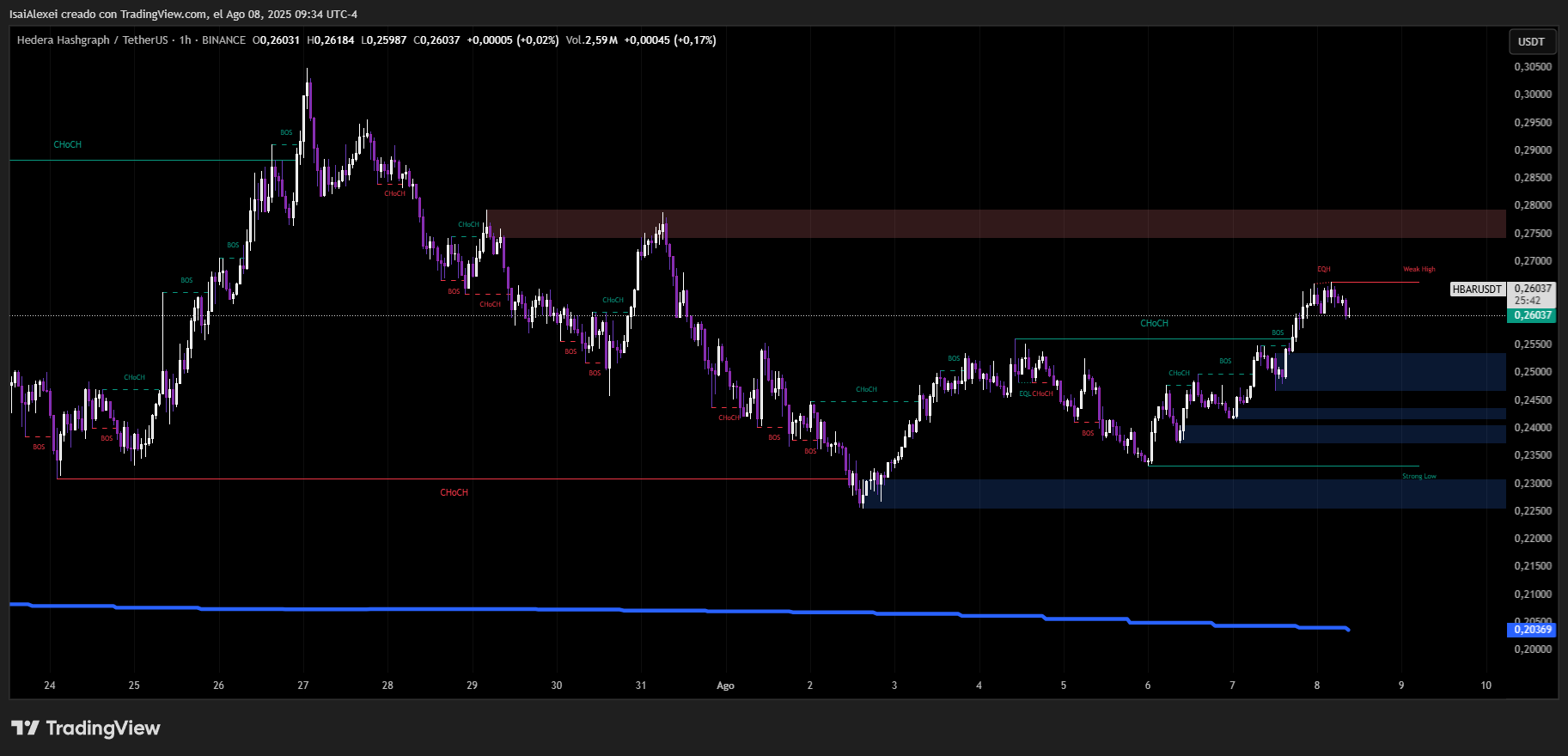HBARUSDT_2025-08-08_09-34-18