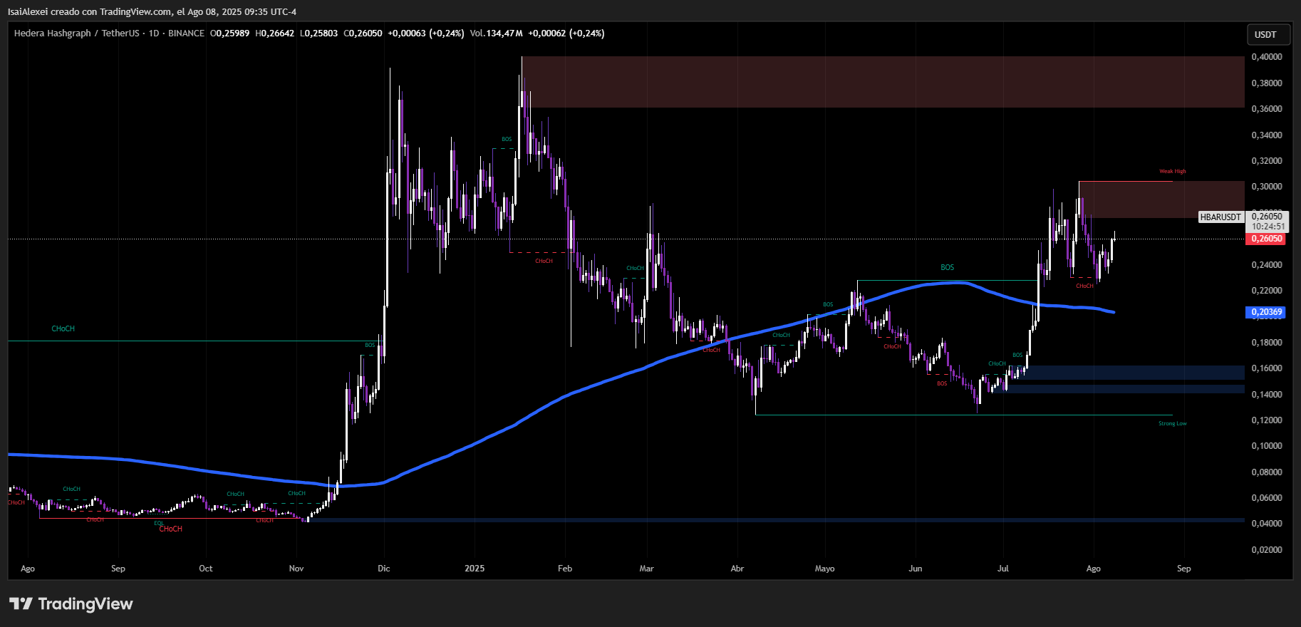 HBARUSDT_2025-08-08_09-35-09