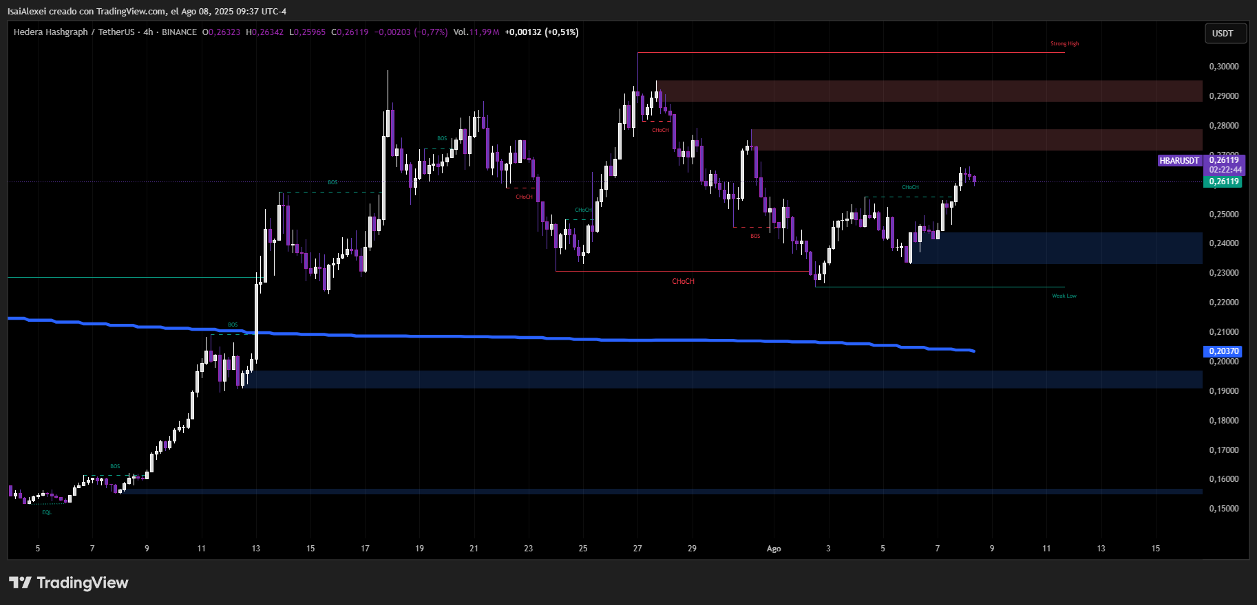 HBARUSDT_2025-08-08_09-37-16