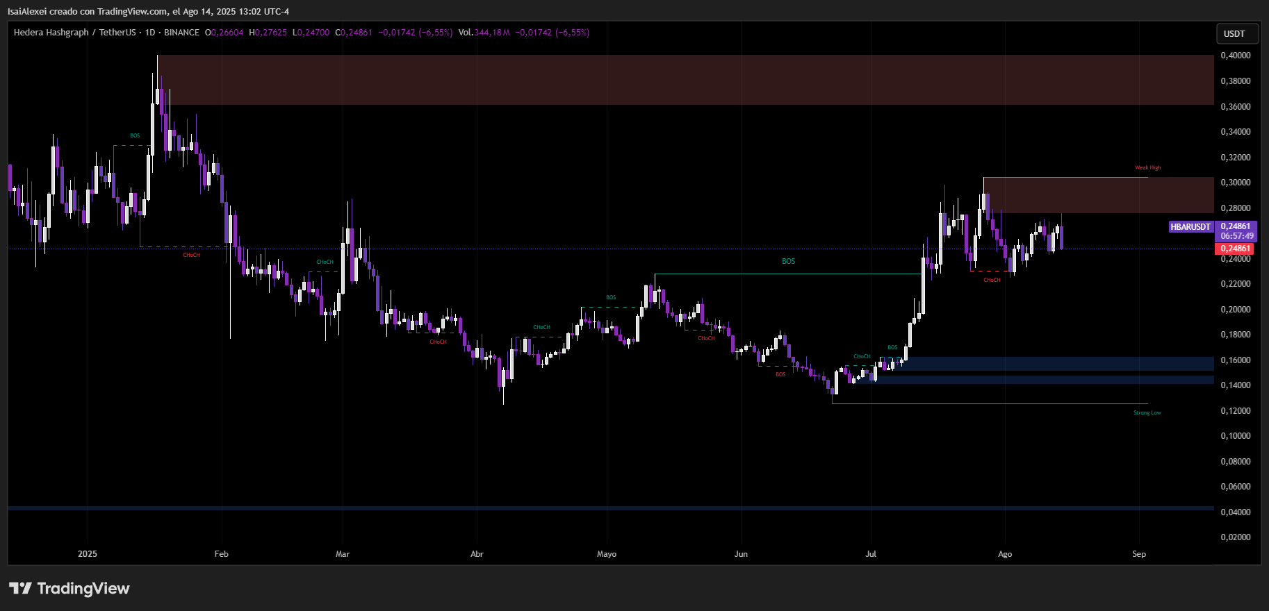 HBARUSDT_2025-08-14_13-02-11