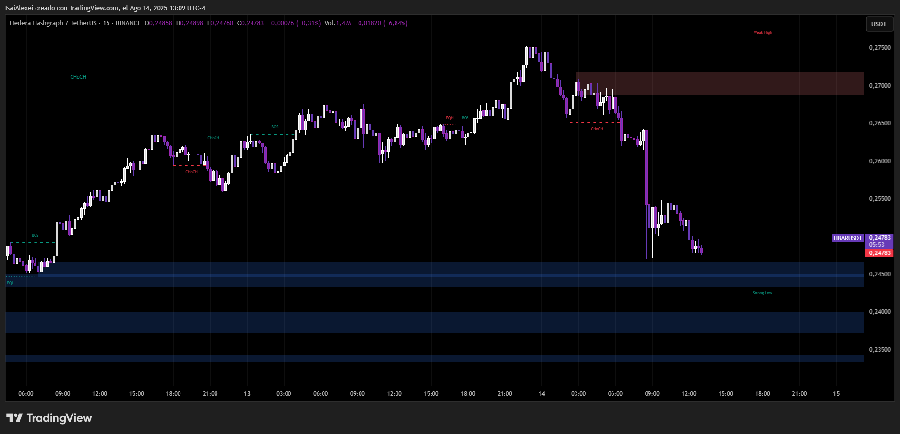 HBARUSDT_2025-08-14_13-09-07