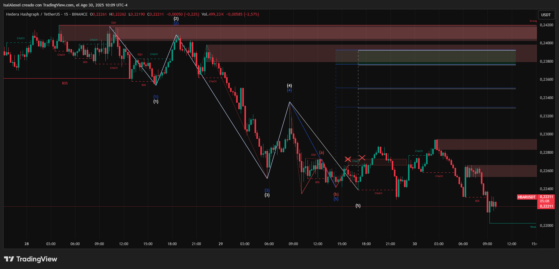HBARUSDT_2025-08-30_10-09-52