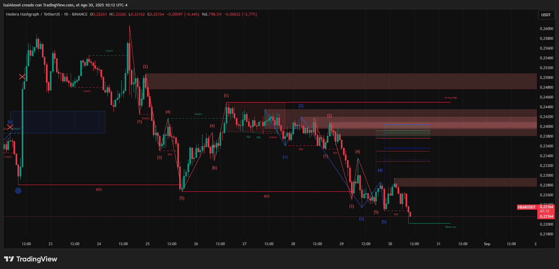 HBARUSDT_2025-08-30_10-12-48