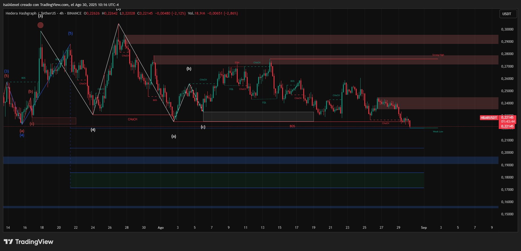 HBARUSDT_2025-08-30_10-16-16