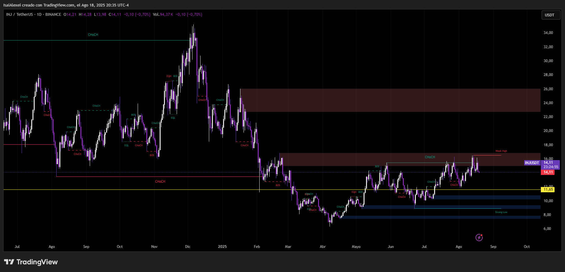 INJUSDT_2025-08-18_20-35-05