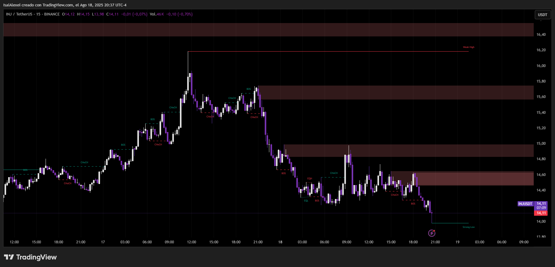 INJUSDT_2025-08-18_20-37-51