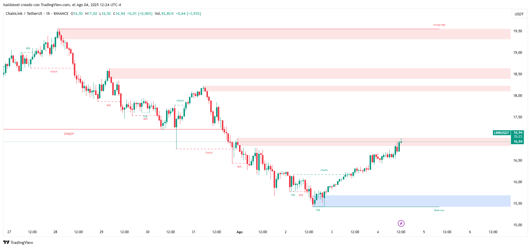 LINKUSDT_2025-08-04_12-24-37
