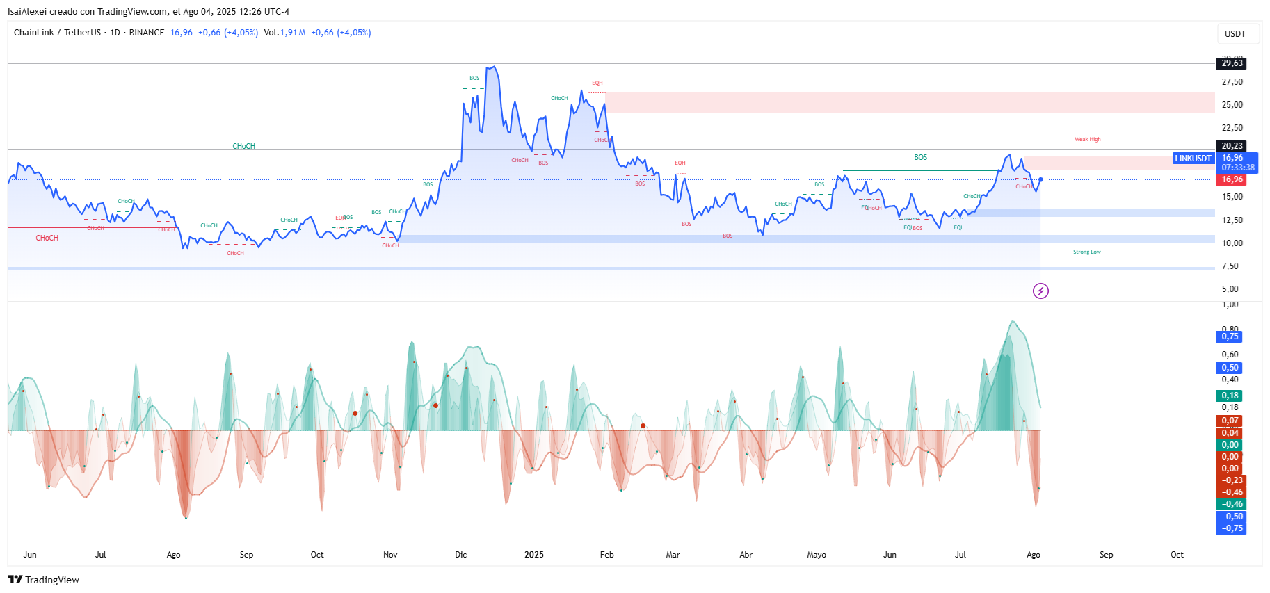 LINKUSDT_2025-08-04_12-26-22
