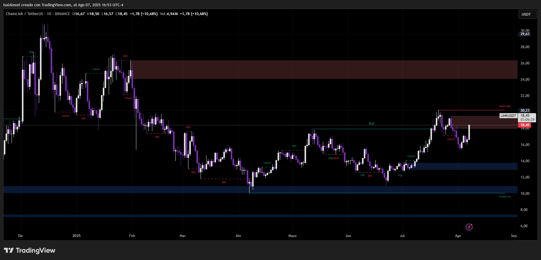 LINKUSDT_2025-08-07_16-53-31