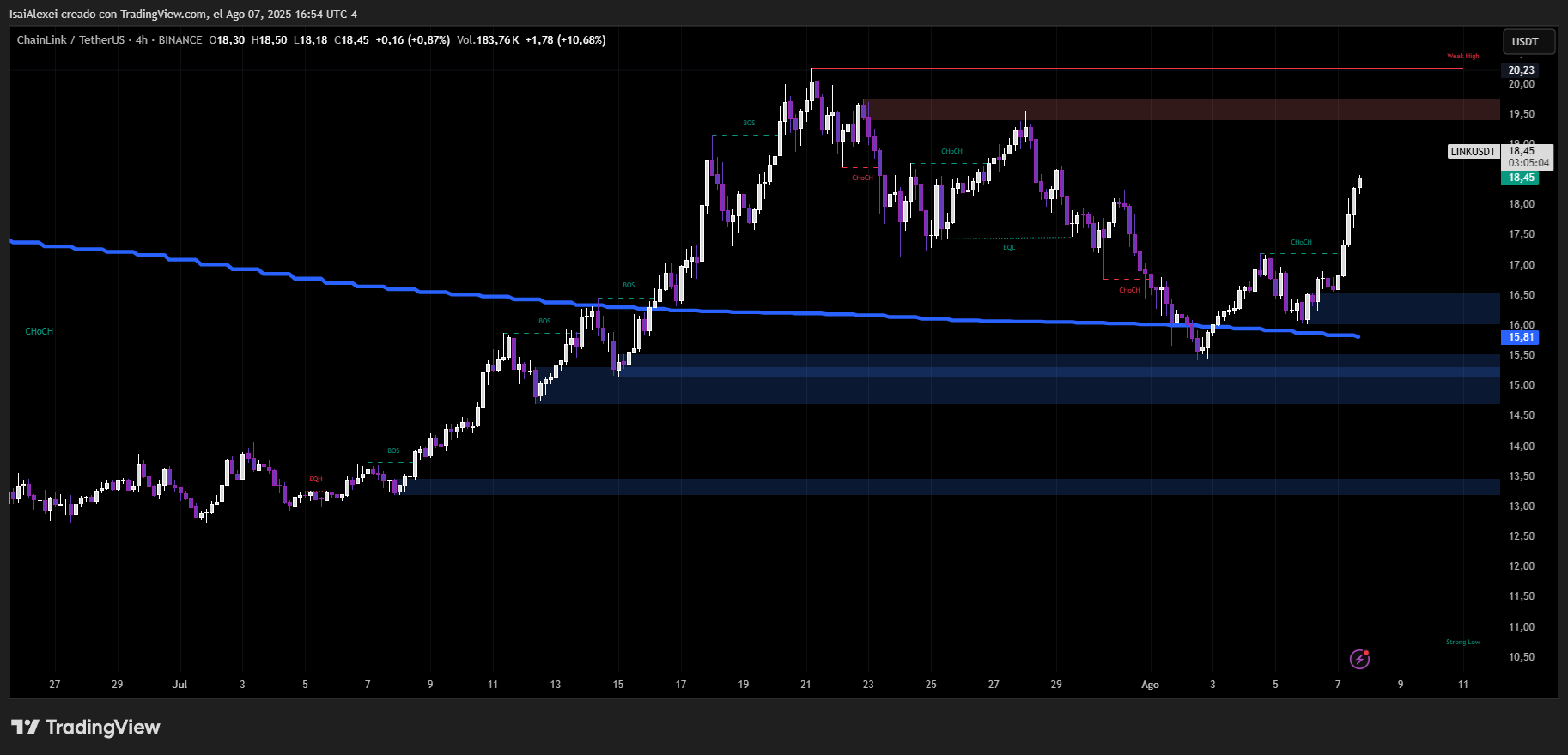 LINKUSDT_2025-08-07_16-54-56