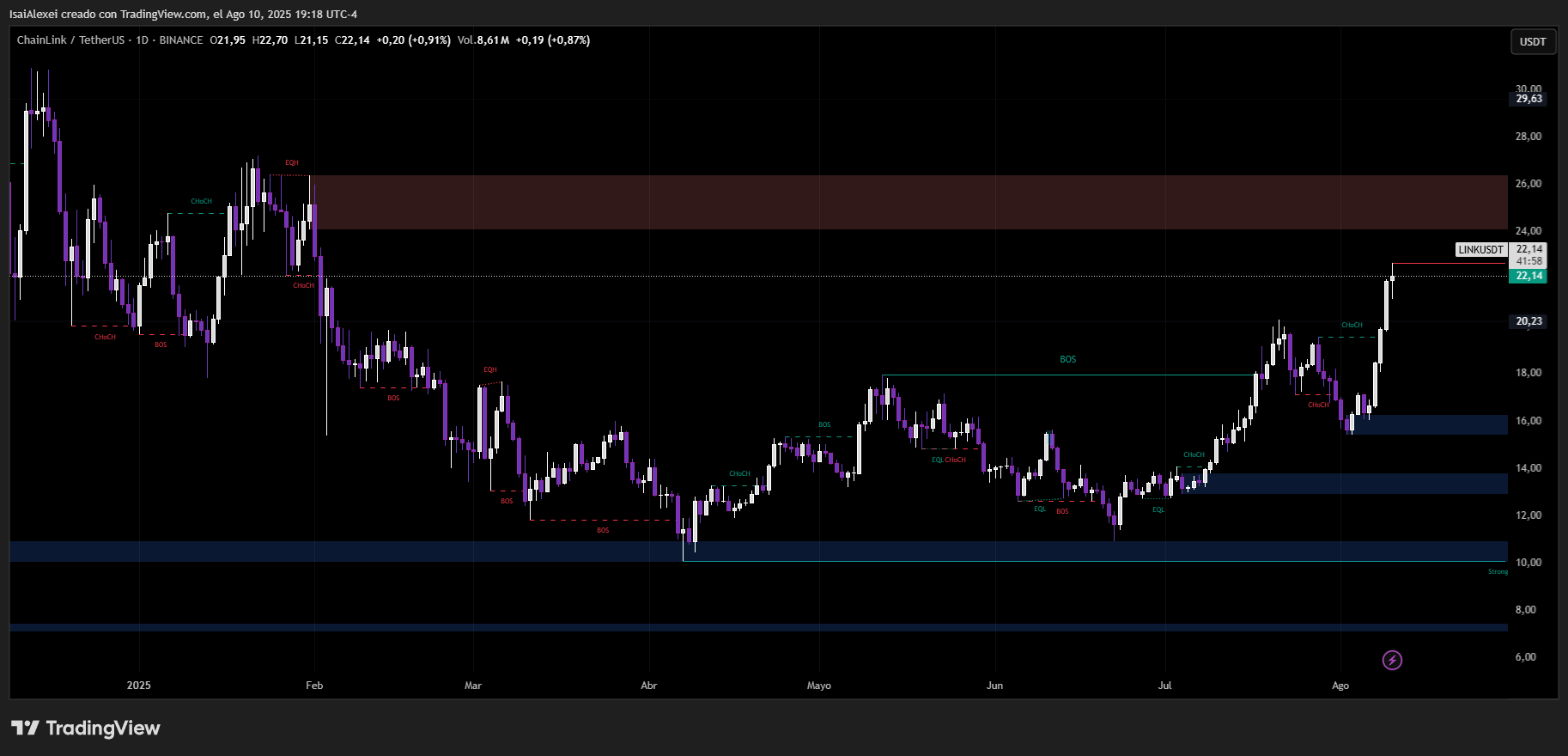 LINKUSDT_2025-08-10_19-18-02