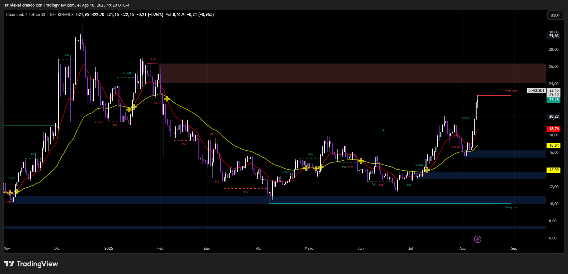 LINKUSDT_2025-08-10_19-20-51