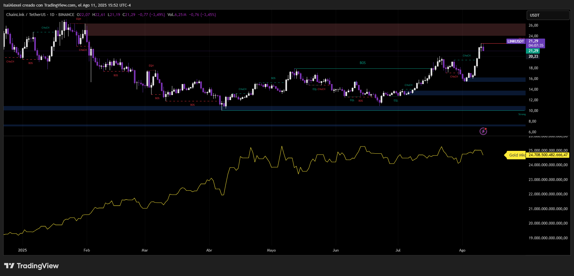LINKUSDT_2025-08-11_15-52-24