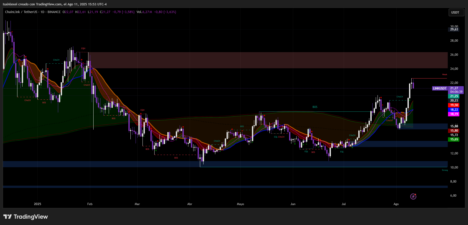 LINKUSDT_2025-08-11_15-53-20