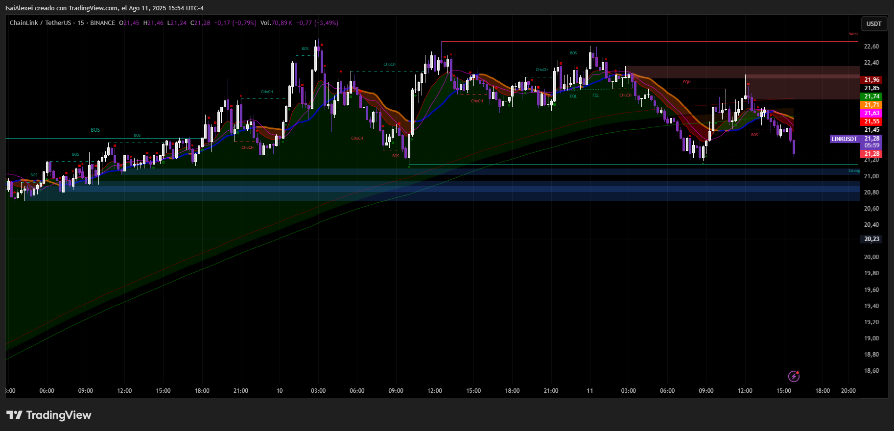 LINKUSDT_2025-08-11_15-54-01