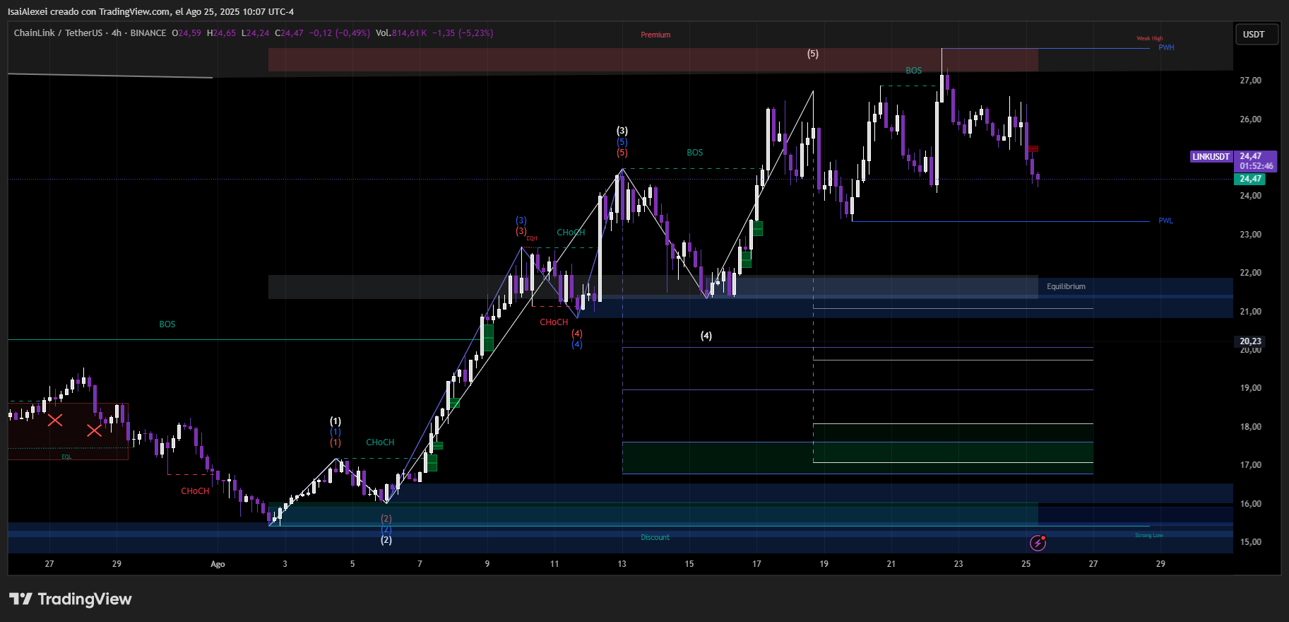 LINKUSDT_2025-08-25_10-07-15