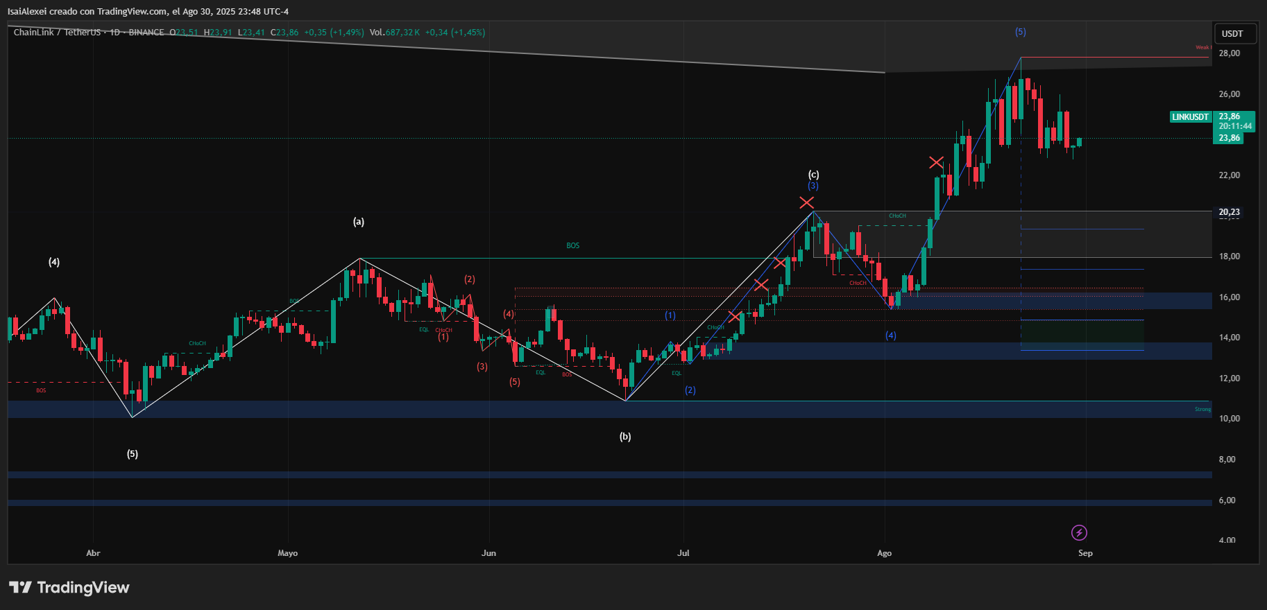 LINKUSDT_2025-08-30_23-48-17