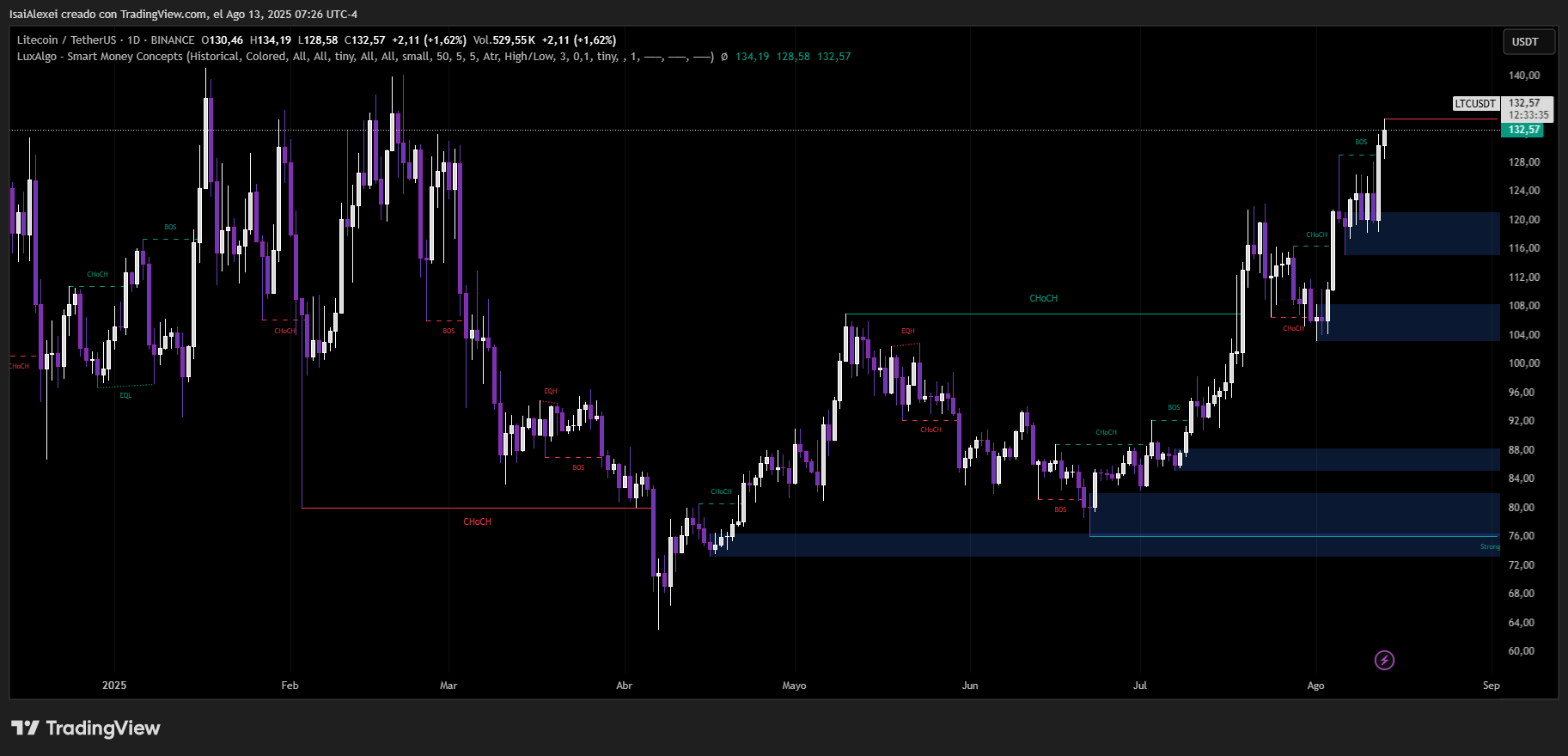 LTCUSDT_2025-08-13_07-26-22