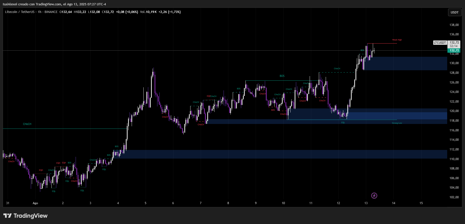 LTCUSDT_2025-08-13_07-27-44