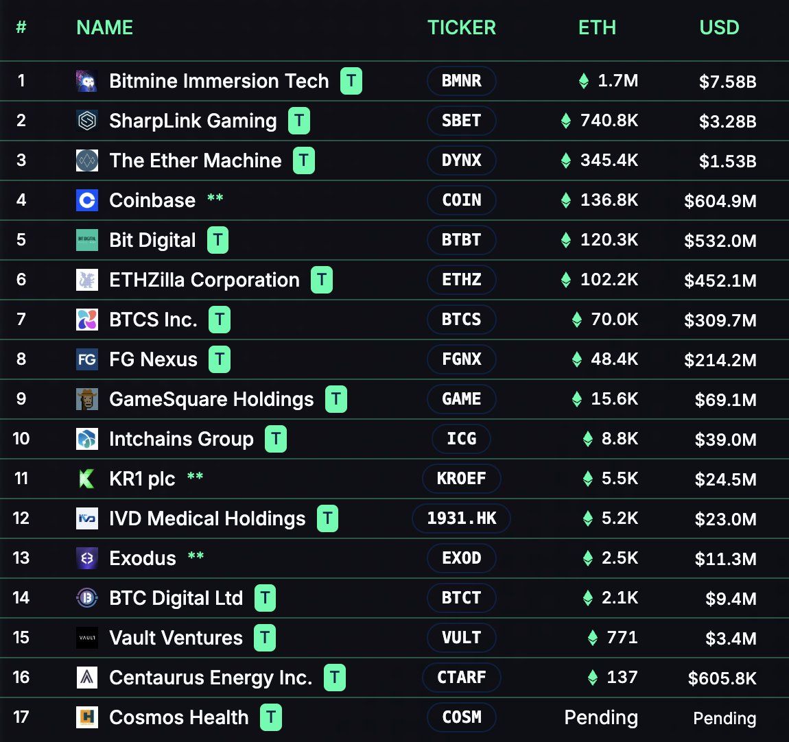 List-of-companies-holding-ETH