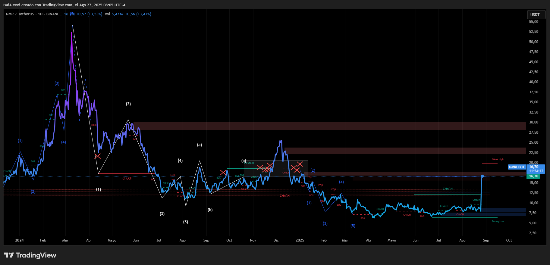 NMRUSDT_2025-08-27_08-05-49