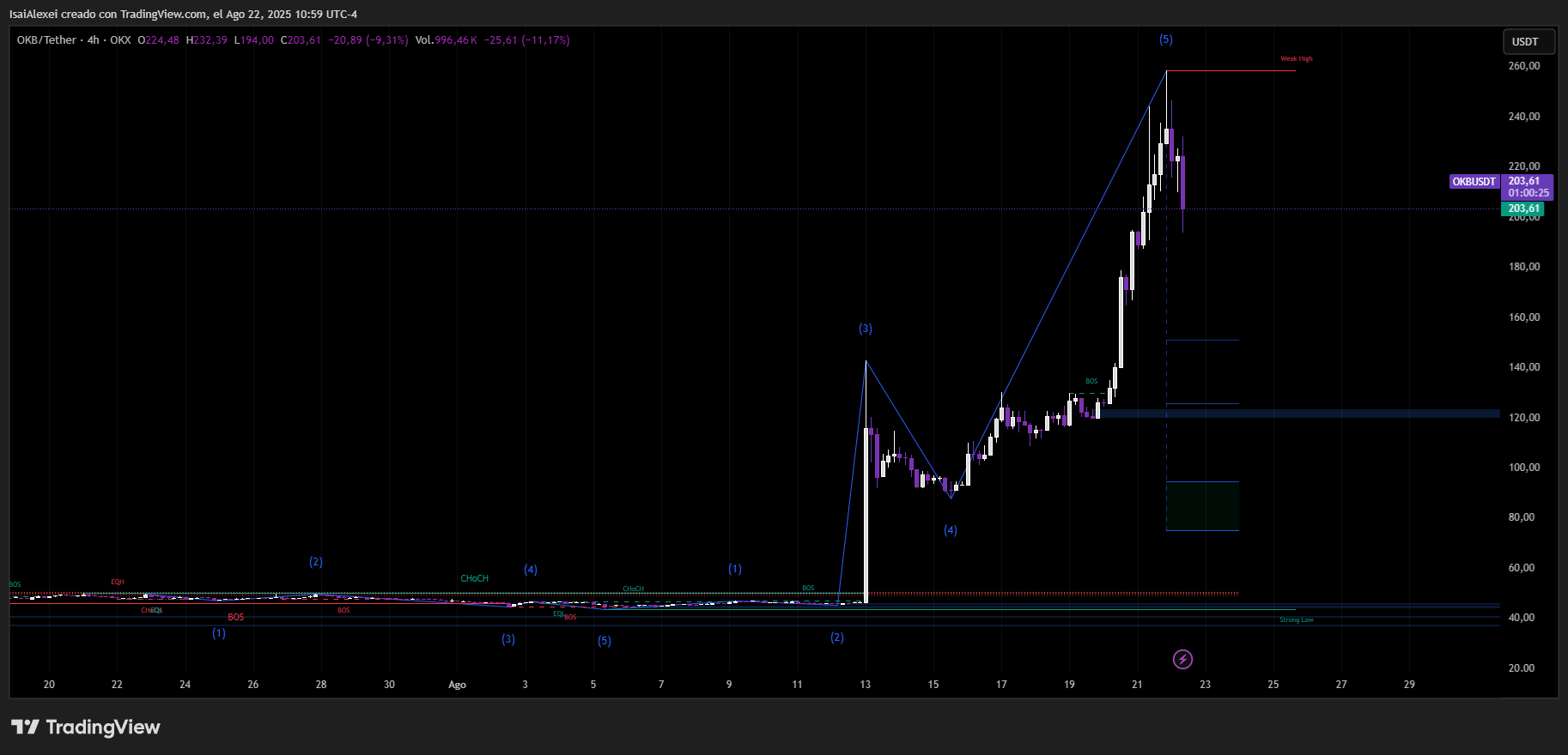 OKBUSDT_2025-08-22_10-59-36