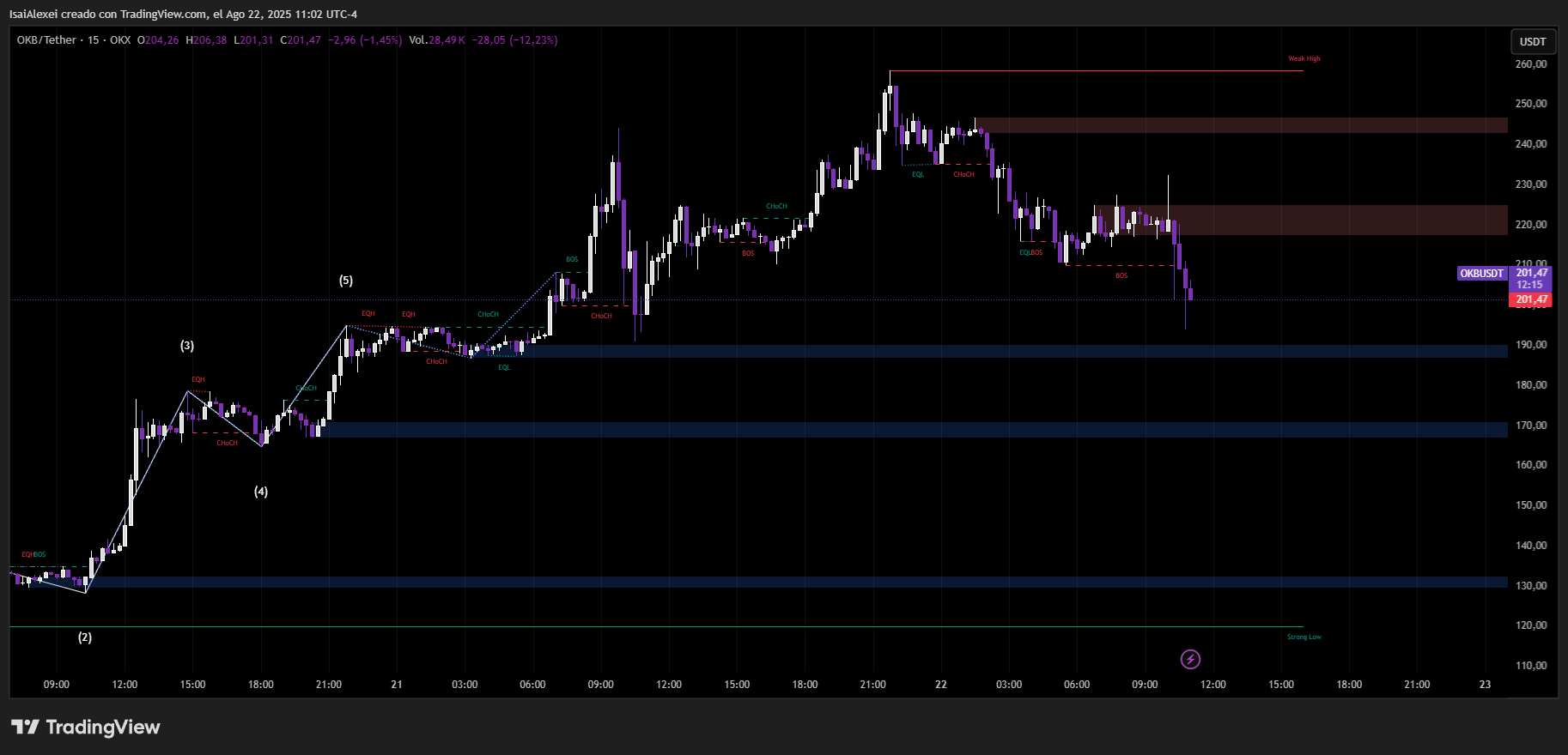 OKBUSDT_2025-08-22_11-02-46