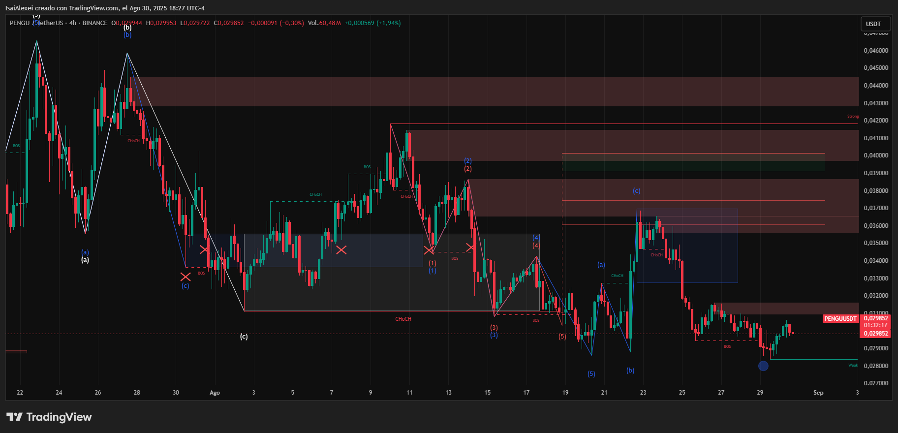 PENGUUSDT_2025-08-30_18-27-44