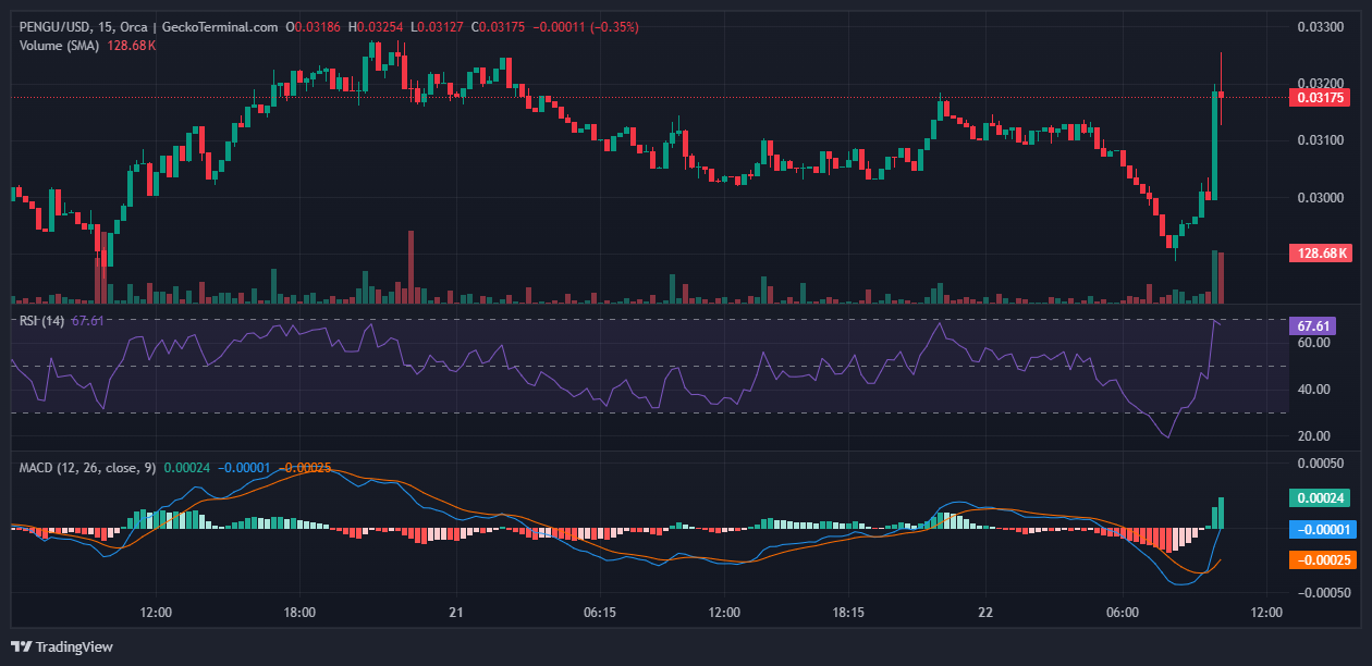 PENGU_2025-08-22_10-32-15