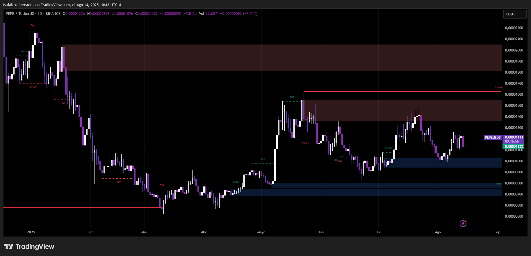PEPEUSDT_2025-08-14_10-43-02