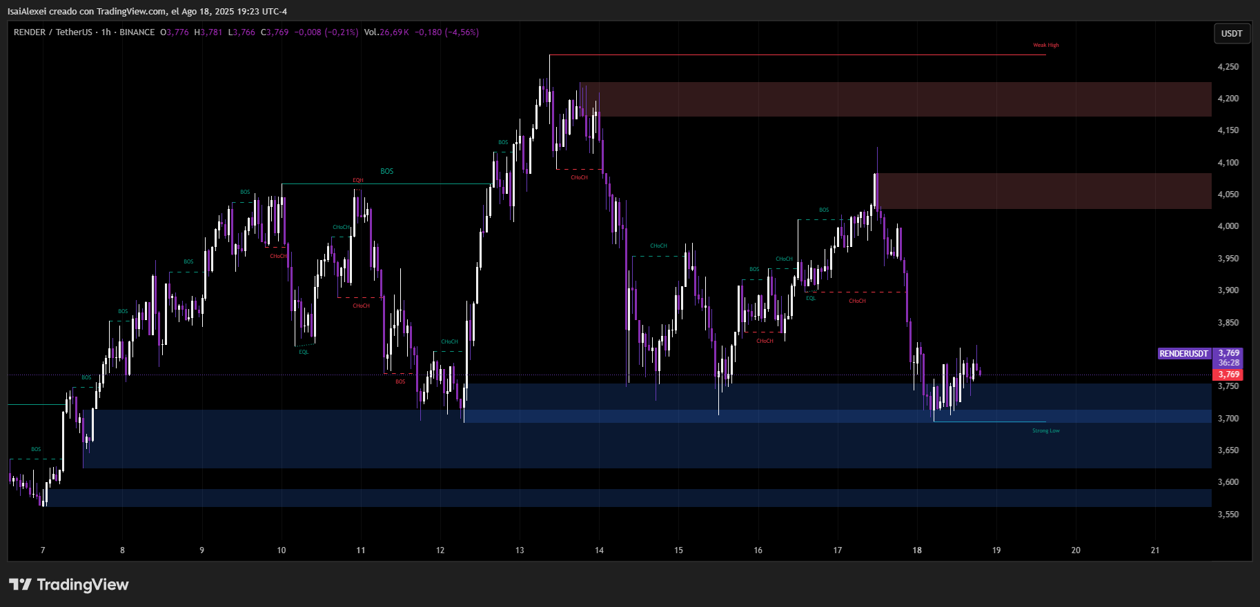 RENDERUSDT_2025-08-18_19-23-32