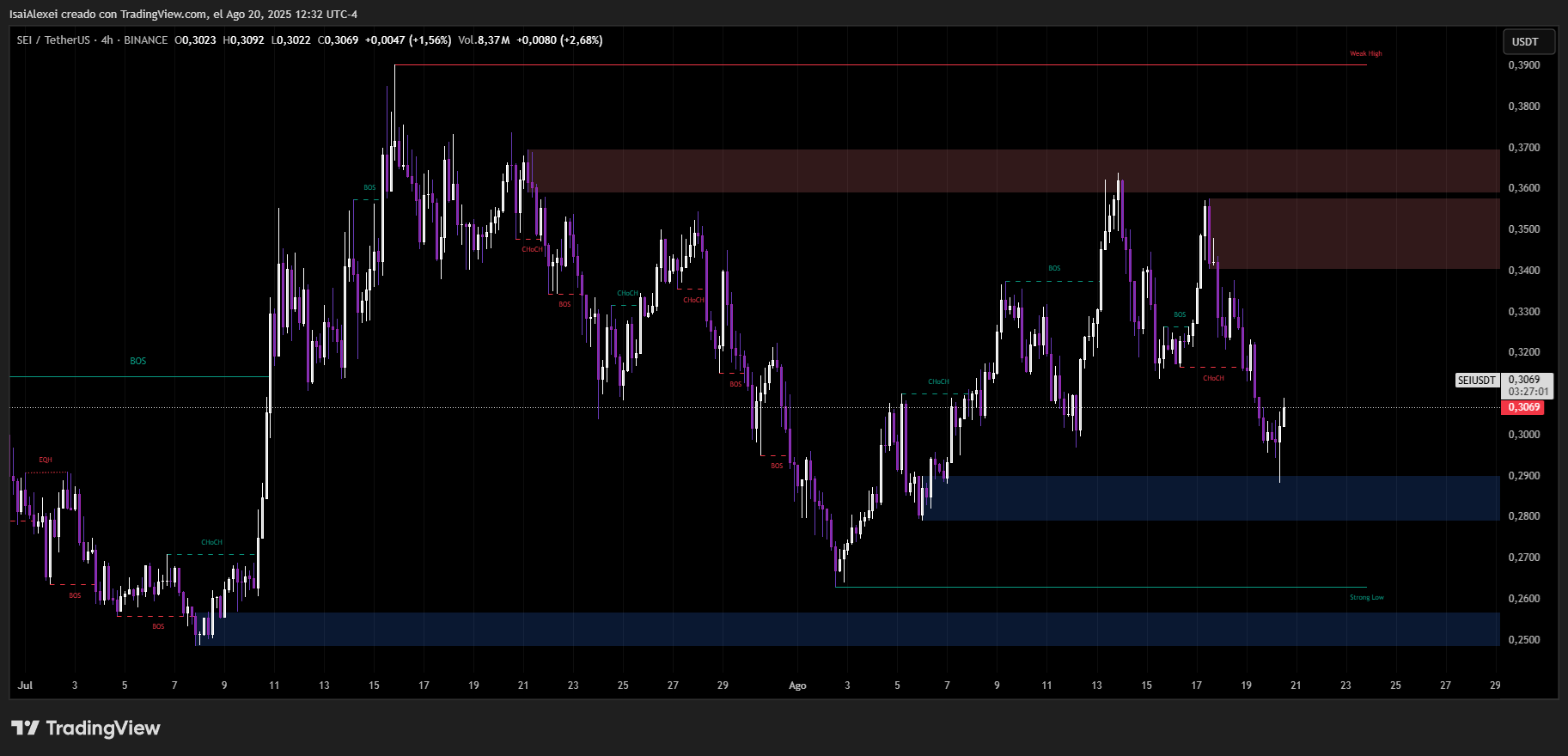 SEIUSDT_2025-08-20_12-32-59