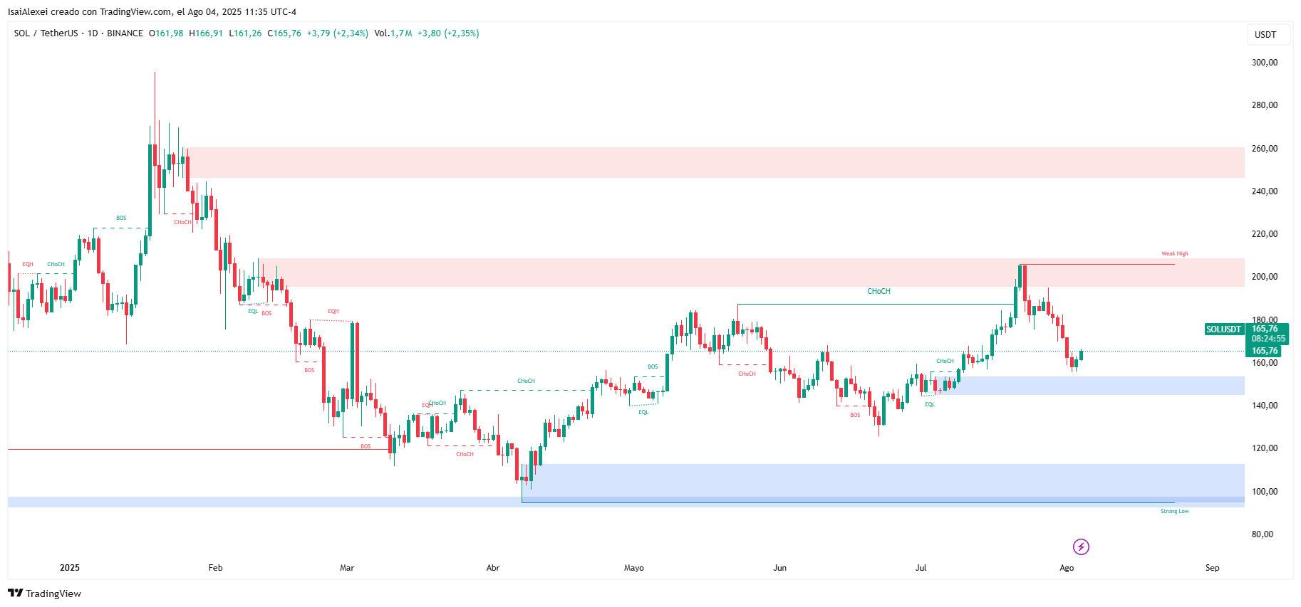 SOLUSDT_2025-08-04_11-35-03