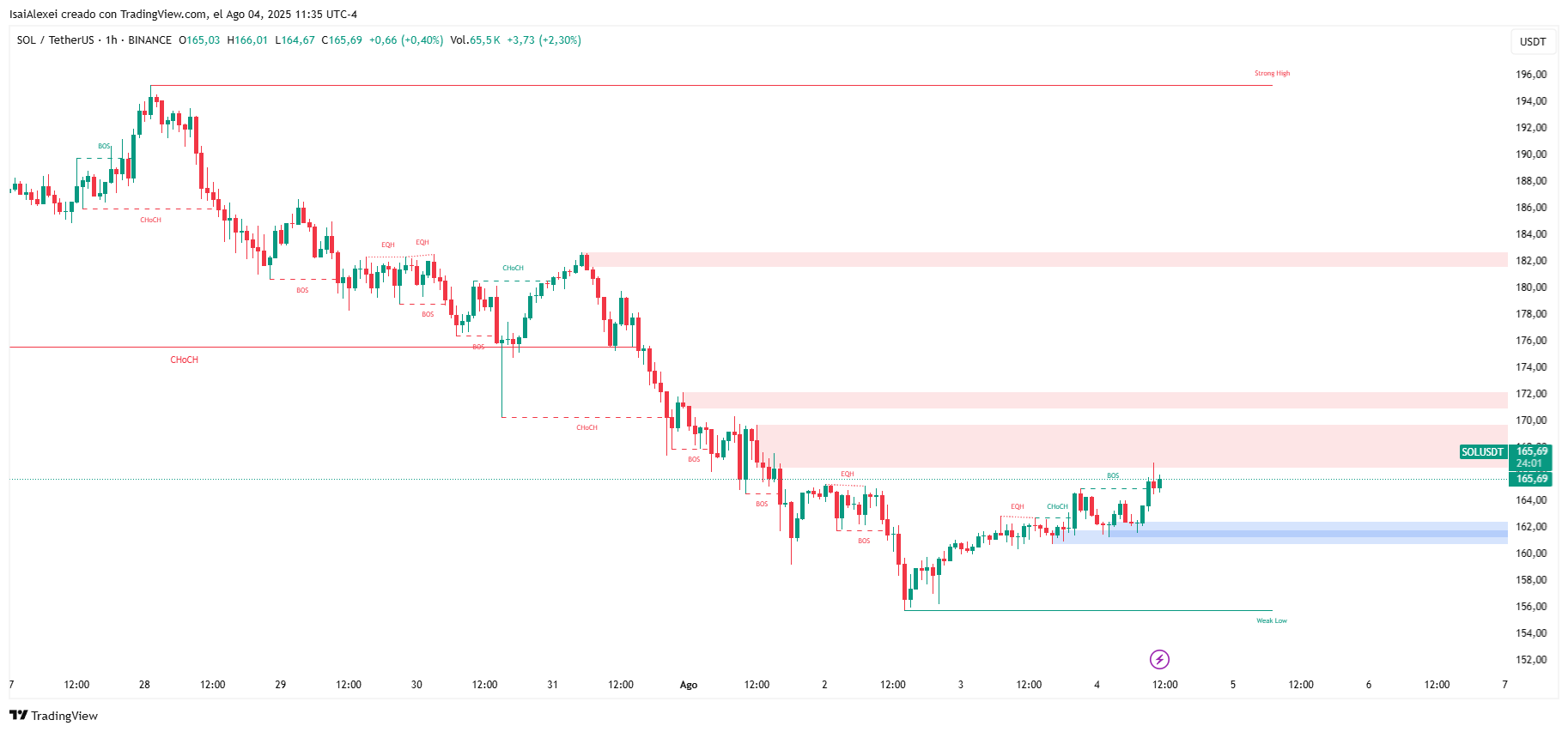 SOLUSDT_2025-08-04_11-35-57