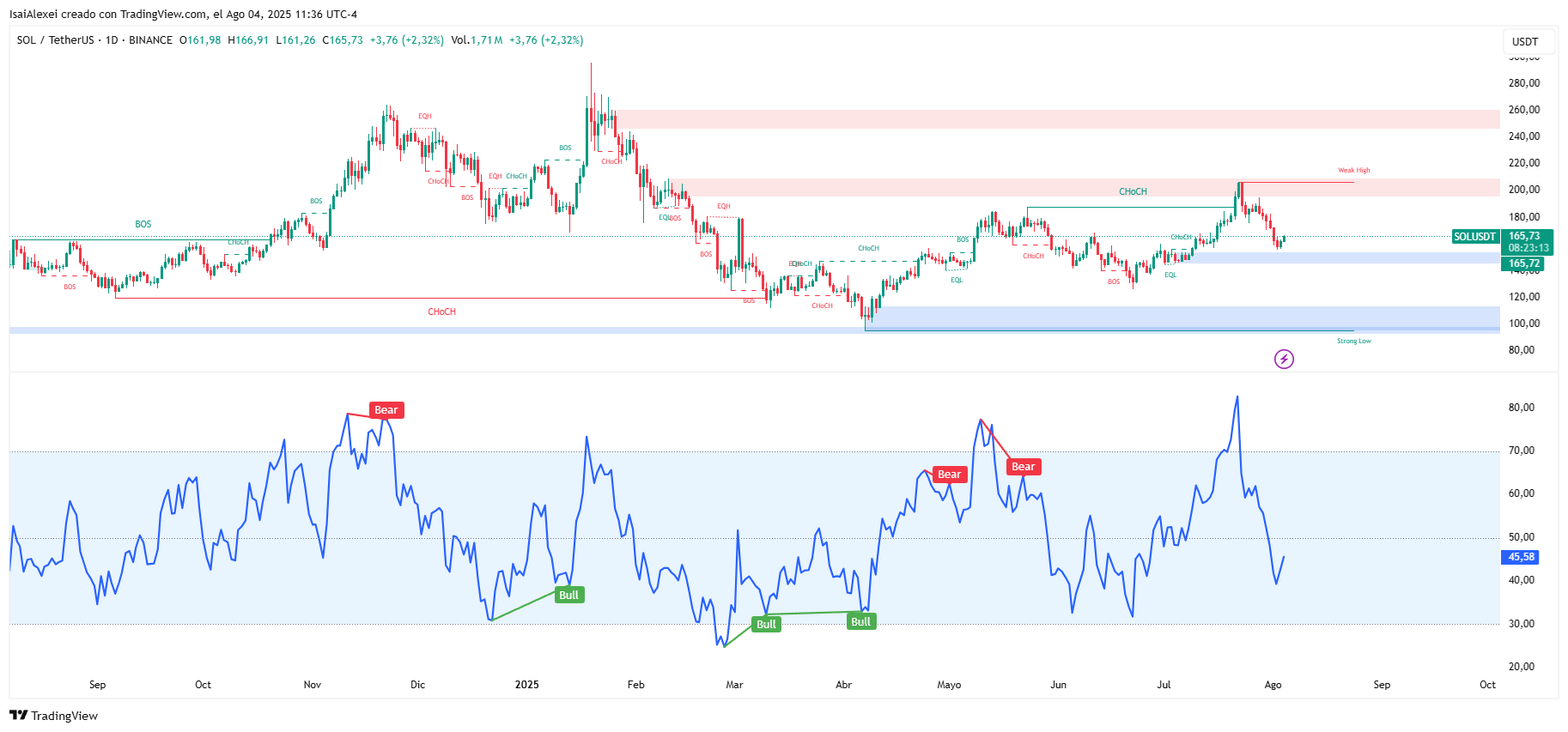 SOLUSDT_2025-08-04_11-36-45