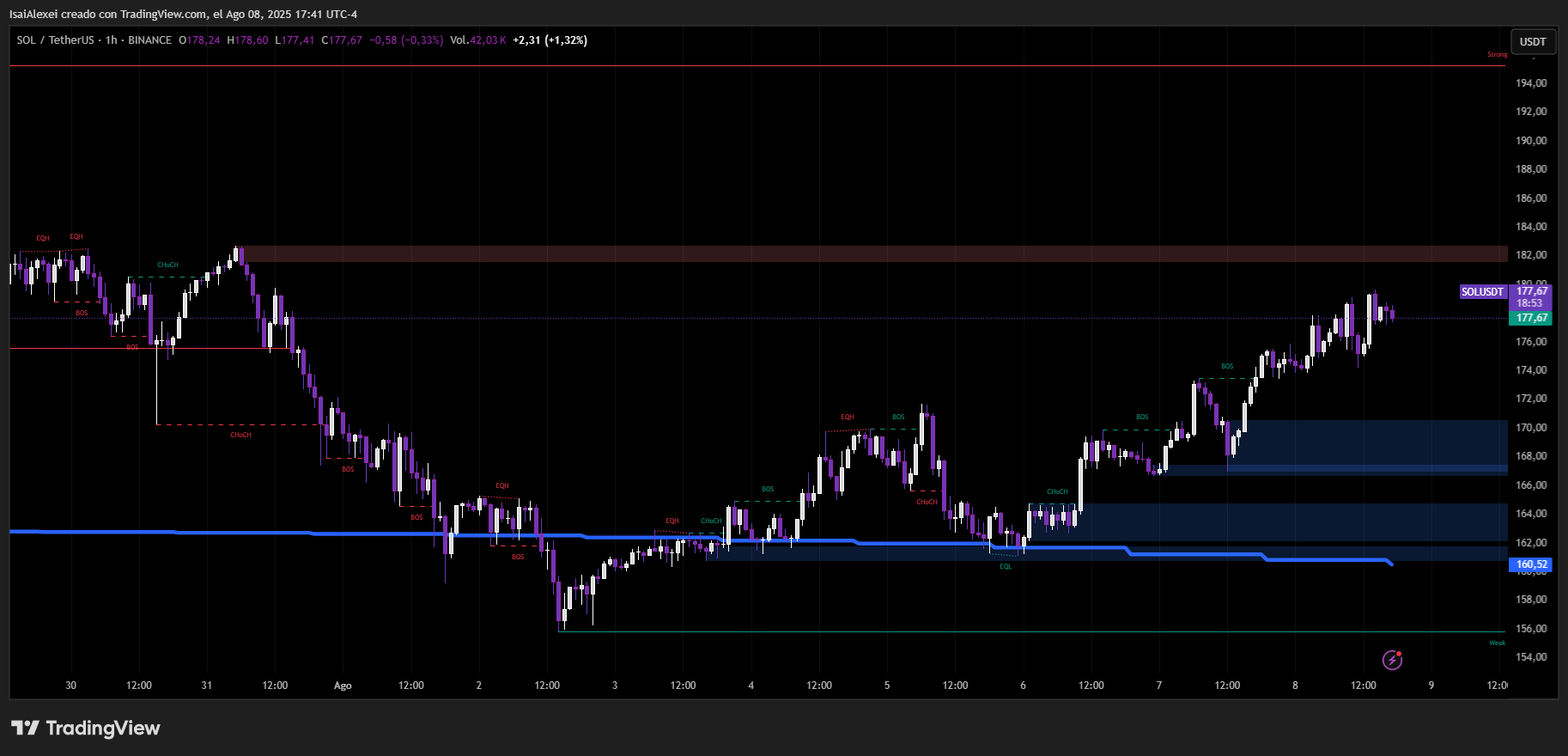 SOLUSDT_2025-08-08_17-41-05
