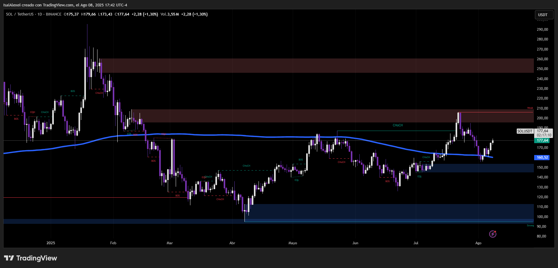SOLUSDT_2025-08-08_17-42-48