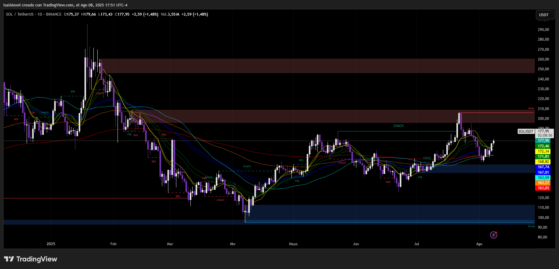 SOLUSDT_2025-08-08_17-51-02