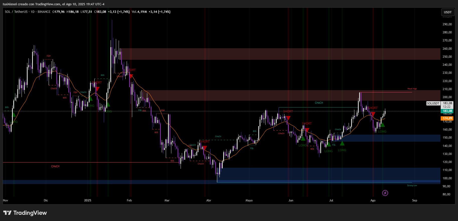 SOLUSDT_2025-08-10_19-47-38