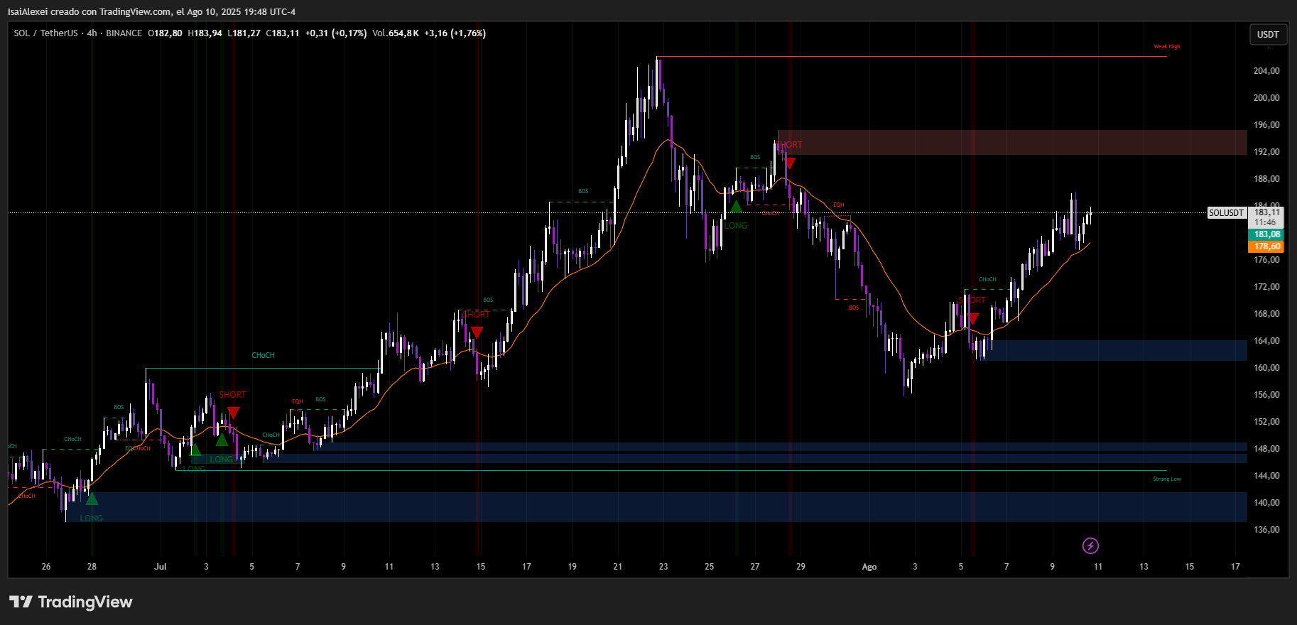 SOLUSDT_2025-08-10_19-48-14