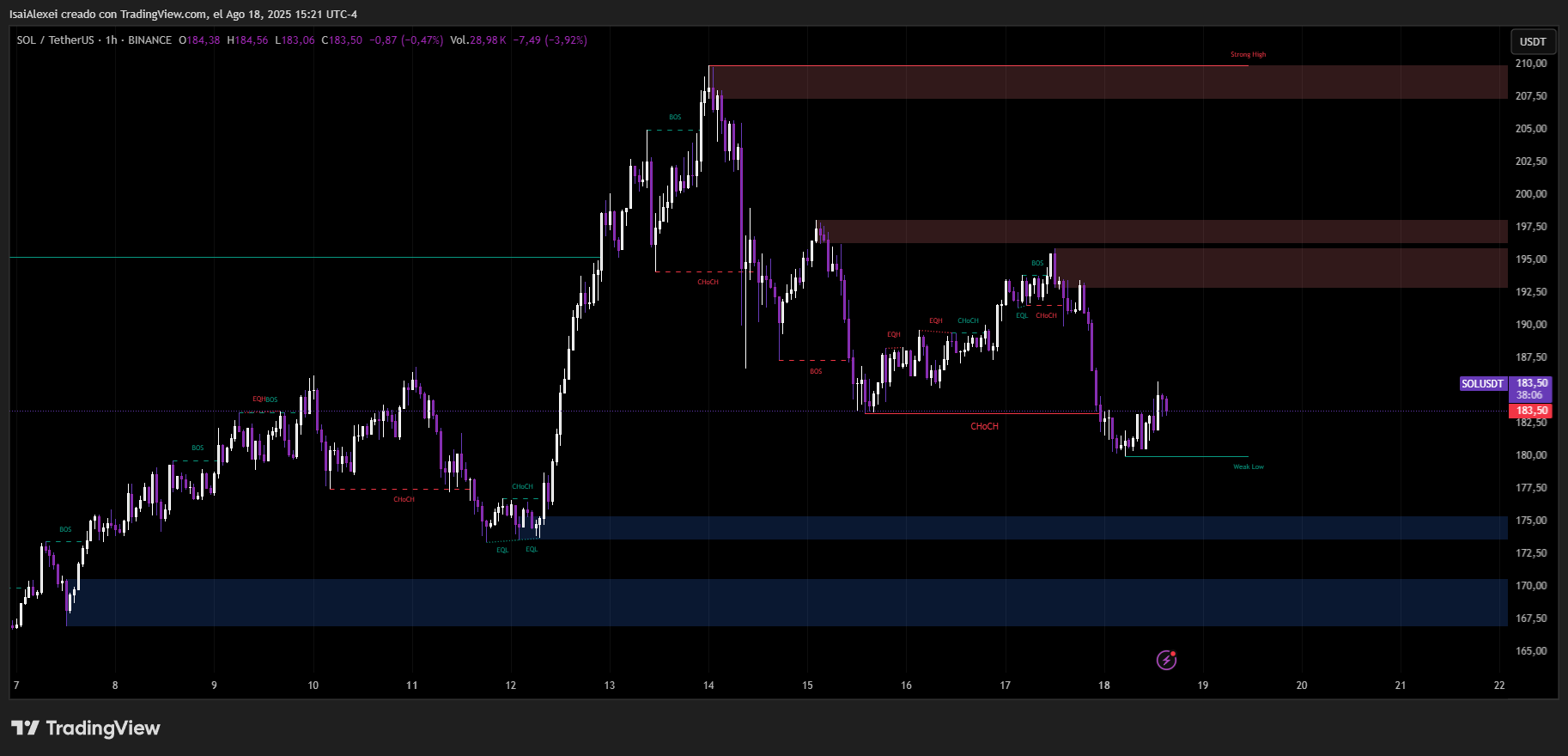 SOLUSDT_2025-08-18_15-21-54