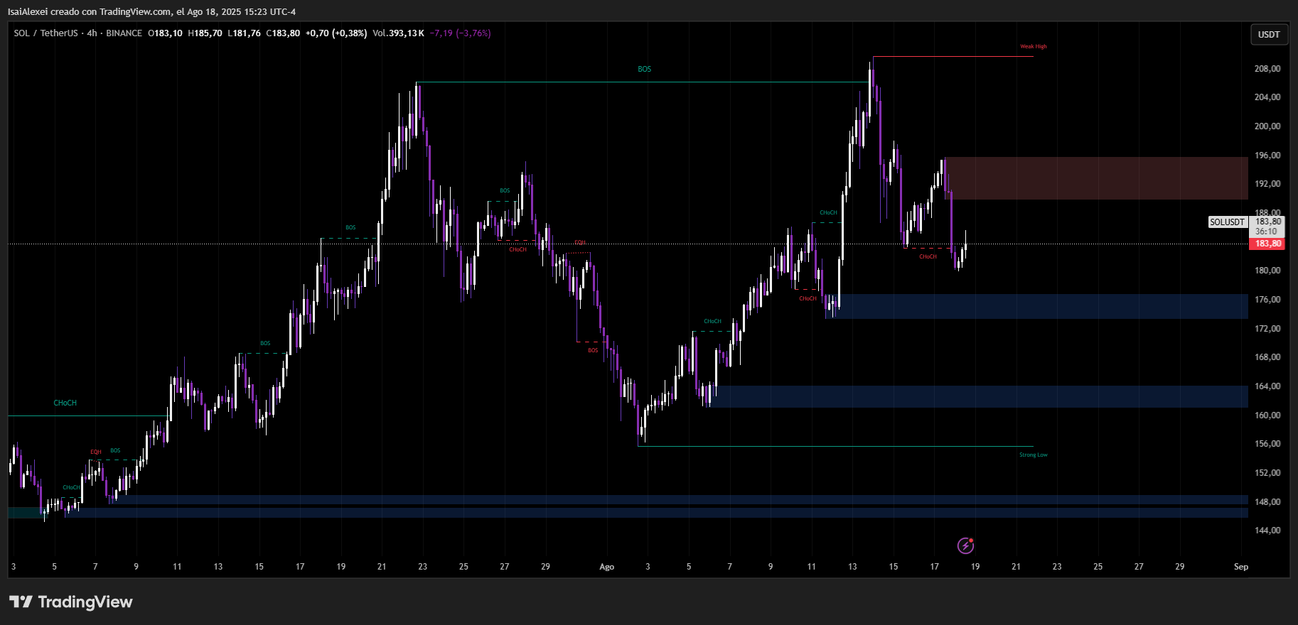 SOLUSDT_2025-08-18_15-23-50