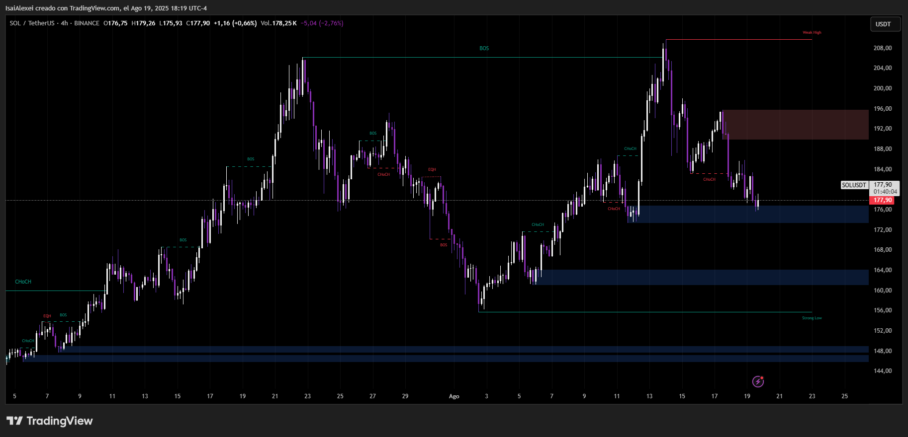 SOLUSDT_2025-08-19_18-19-56