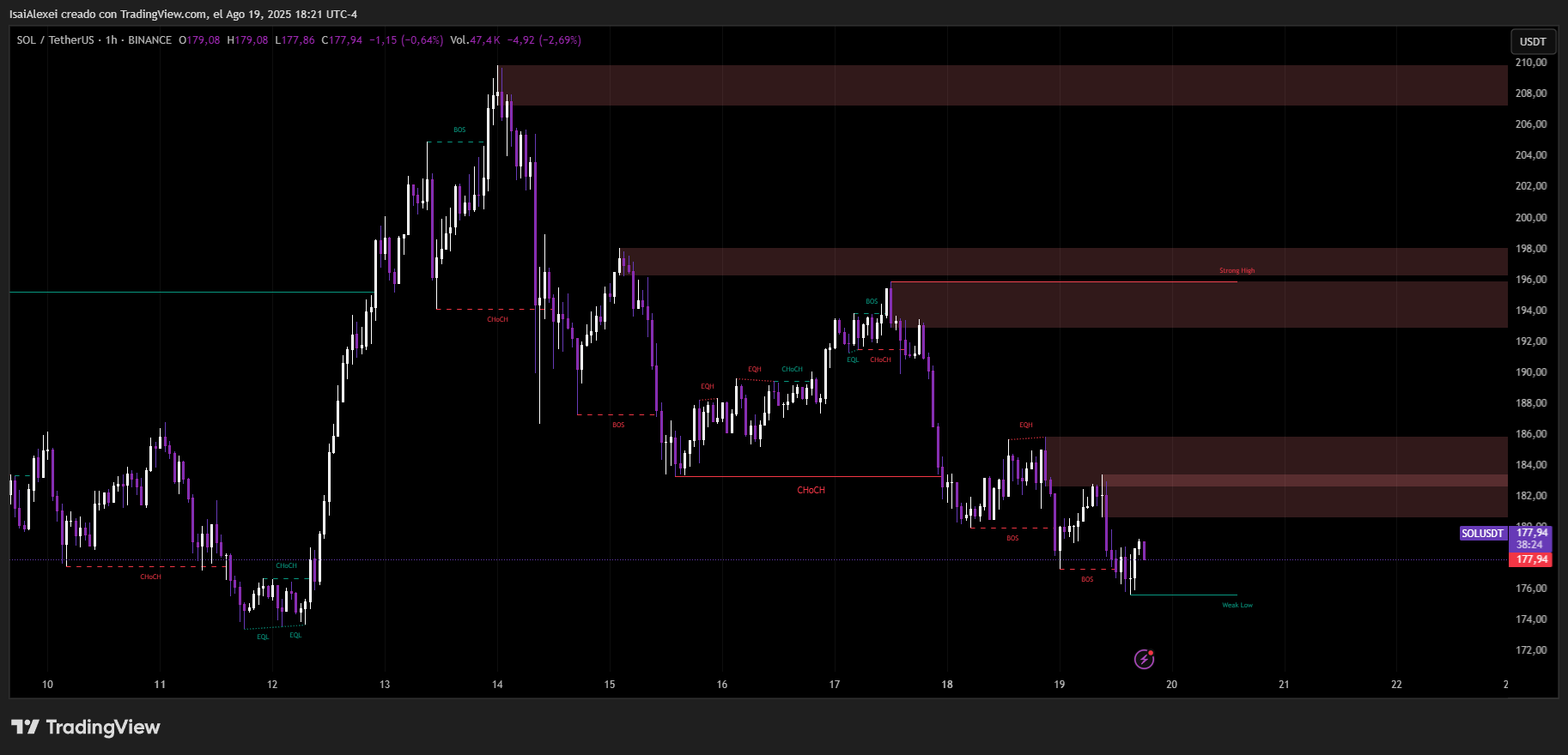 SOLUSDT_2025-08-19_18-21-36