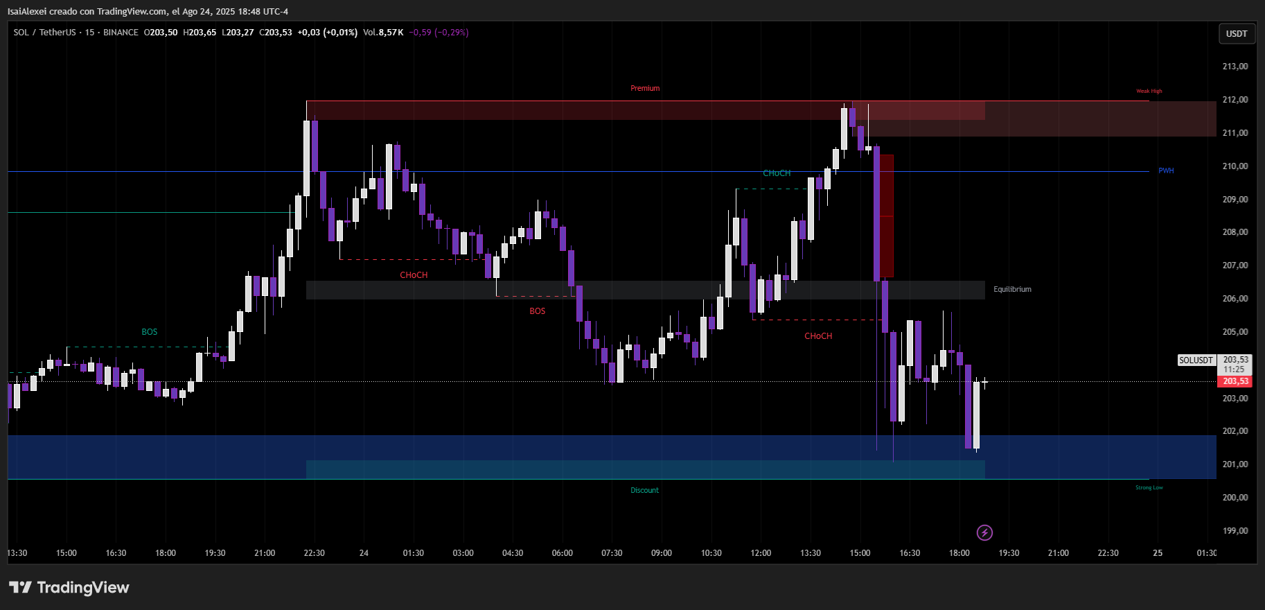 SOLUSDT_2025-08-24_18-48-36