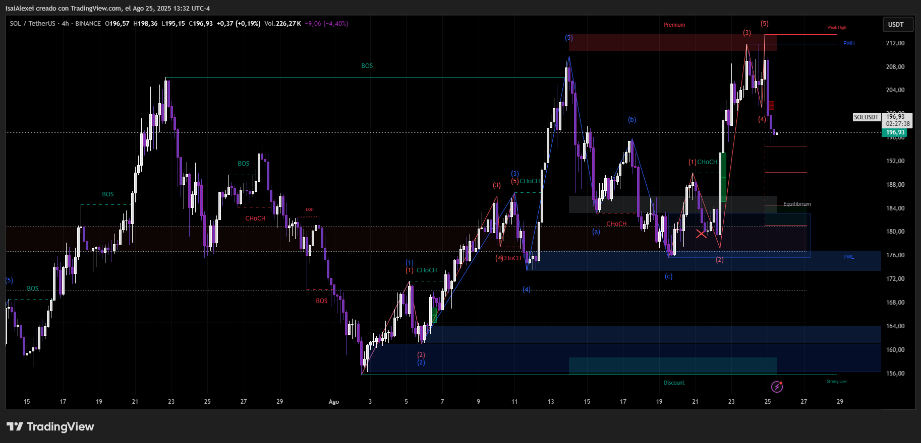 SOLUSDT_2025-08-25_13-32-23