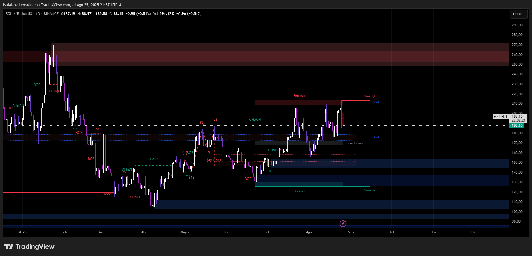 SOLUSDT_2025-08-25_21-57-39