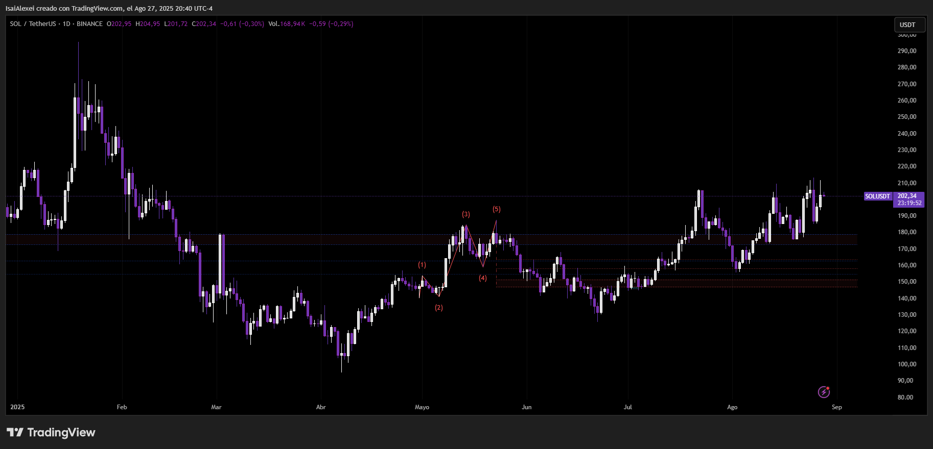 SOLUSDT_2025-08-27_20-40-07
