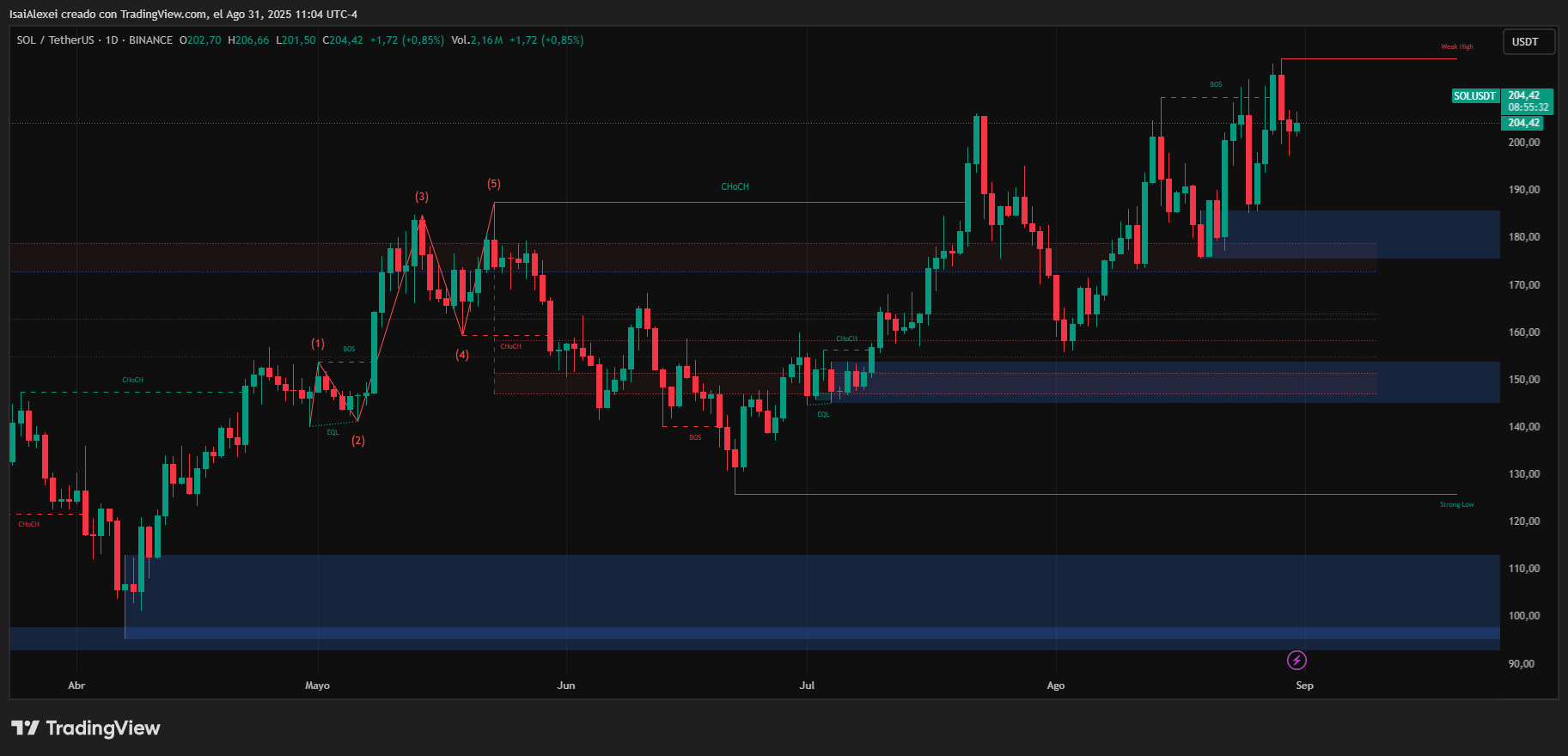 SOLUSDT_2025-08-31_11-04-29