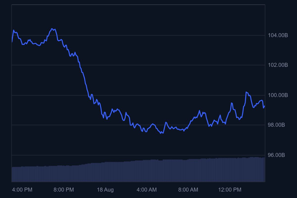 SOL_1D_graph_coinmarketcap